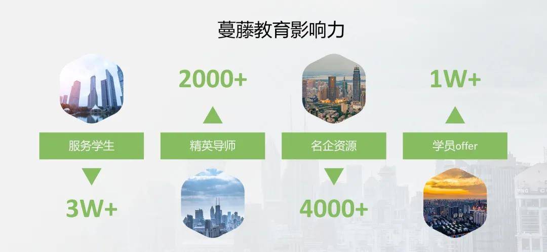 面试如何回答““你如何处理压力？”这个问题？