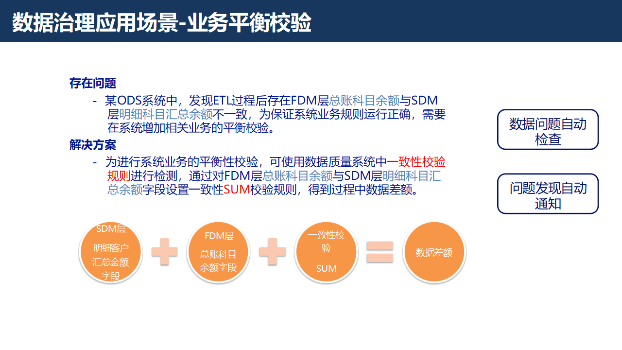 证券行业数字化转型大数据治理平台解决方案：数据治理的黄金法则