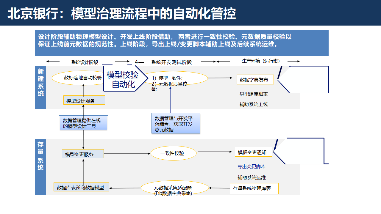 证券行业数字化转型大数据治理平台解决方案：数据治理的黄金法则