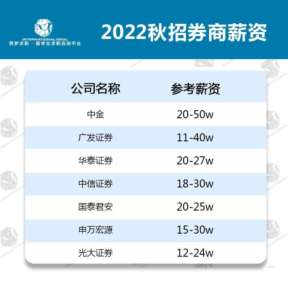 证券公司月薪(证券公司月薪过万有多难)