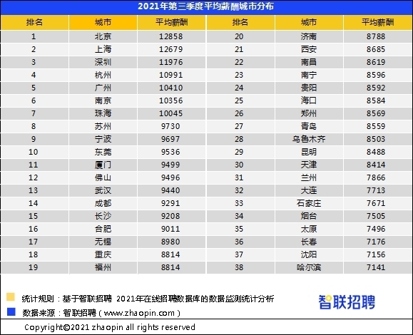 证券公司月薪(证券公司月薪过万有多难)