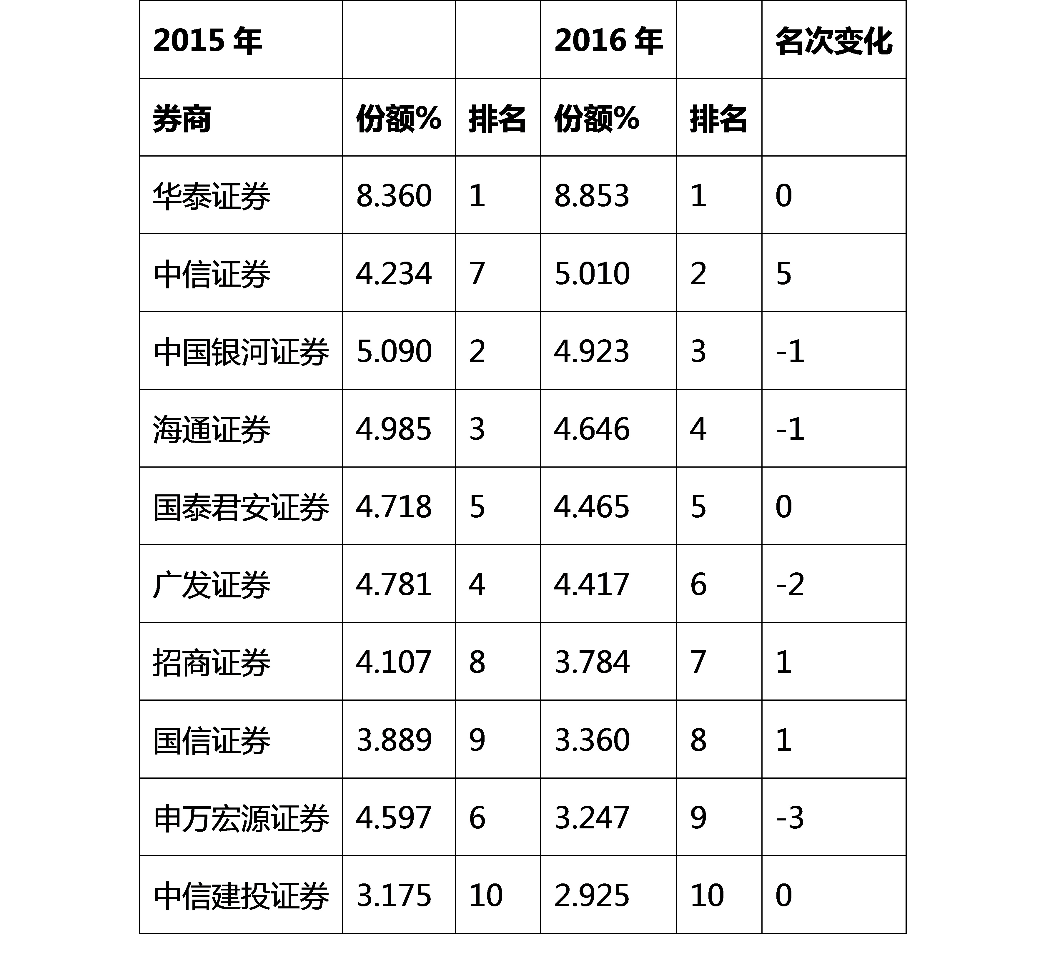 证券市场排名(全球证券市场排名)