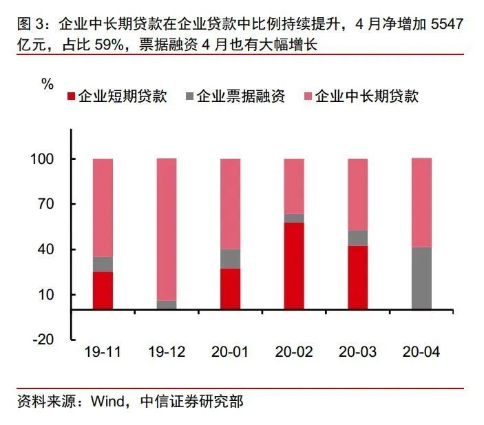 中信证券宏观(中信证券宏观分析师)