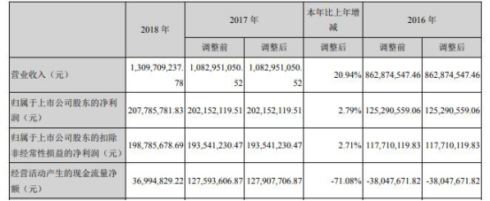 安信证券收购(安信证券收购弘高创意)