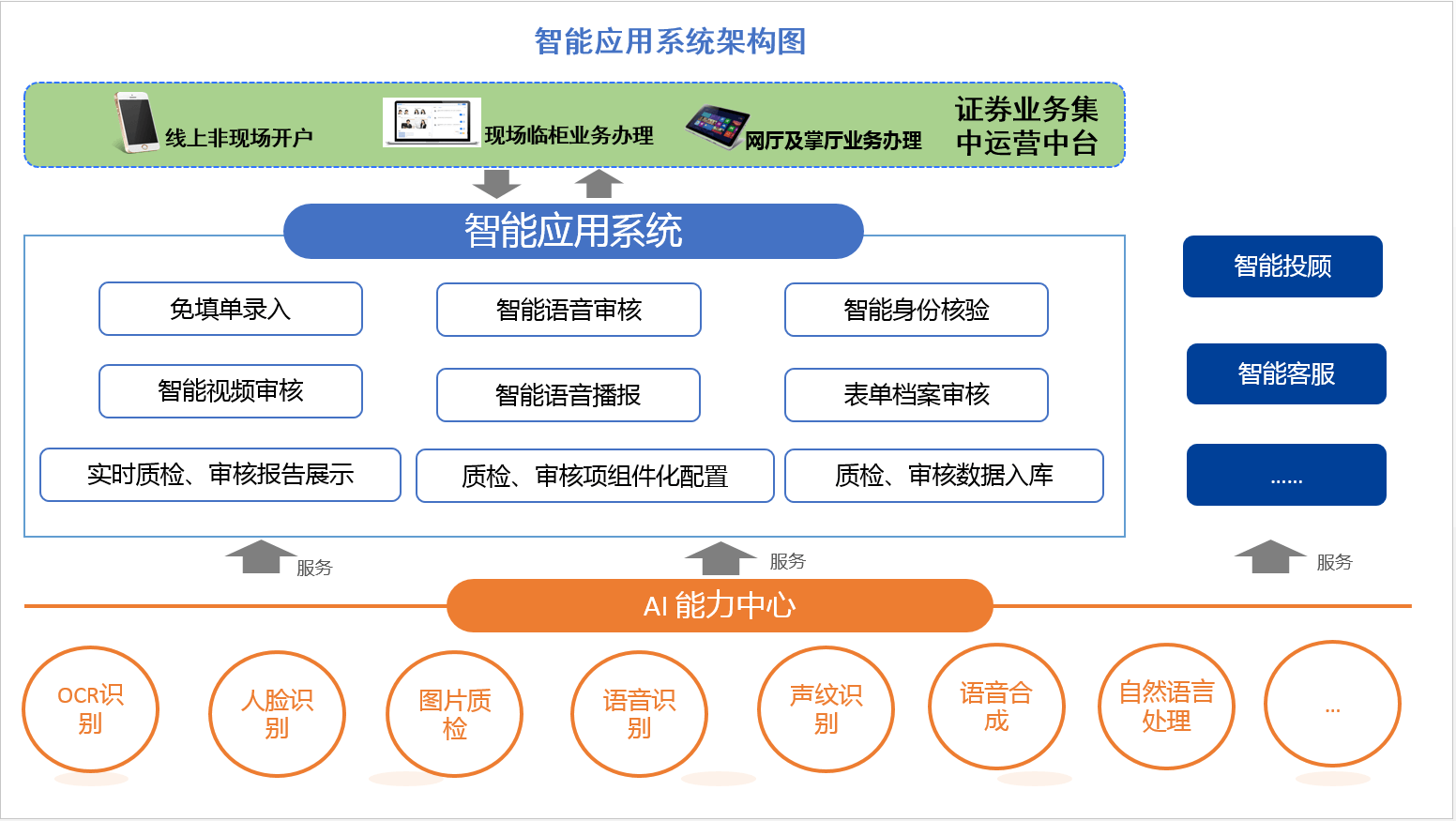 证券系统架构(证券交易系统架构)