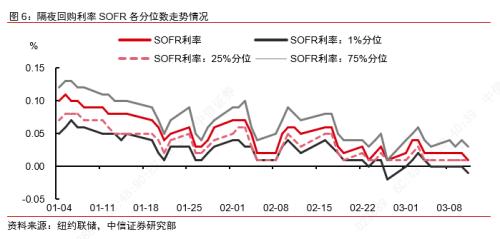 中信证券宏观(中信证券宏观首席)