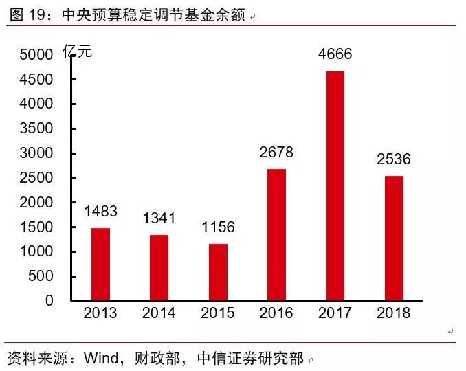 中信证券宏观(中信证券宏观首席)