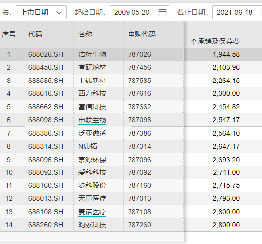 中航证券待遇(中航证券股票代码)