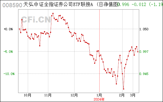 天弘证券A(天弘证券公司)