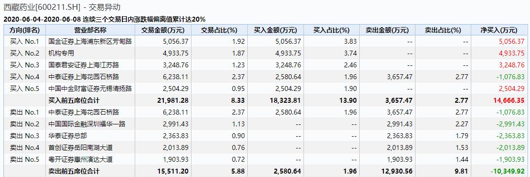 国金证券账户(国金证券账户查询)