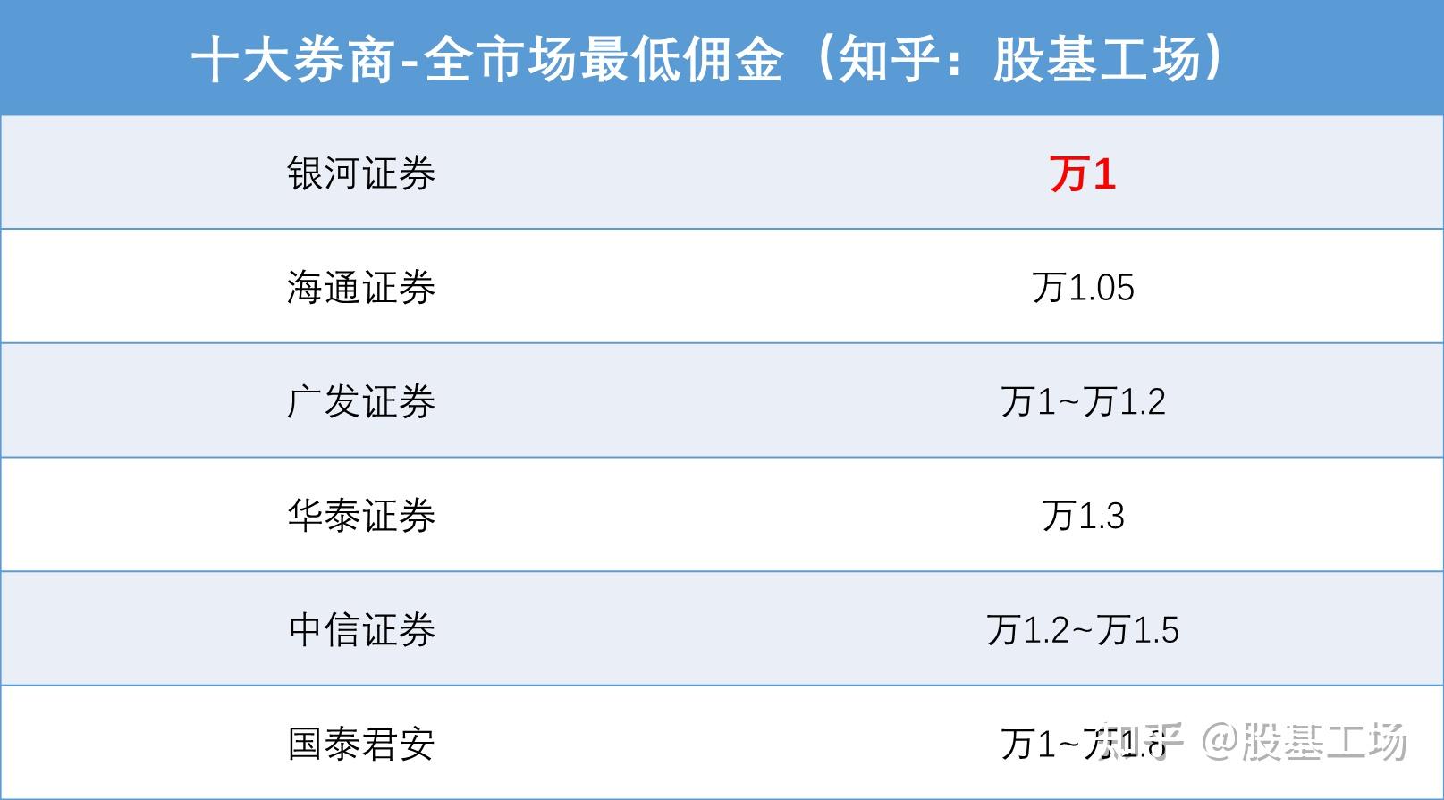 中信证券好吗(中信证券有前途吗)