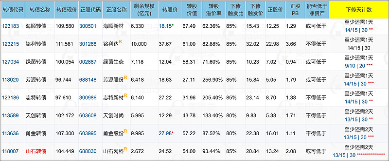 首华证券(首创证券客服电话多少)