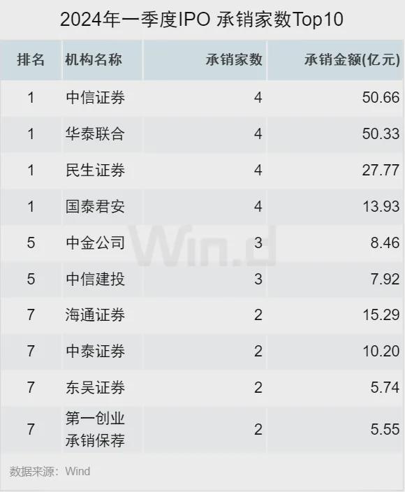 中信证券金华(中信证券金华营业部电话)
