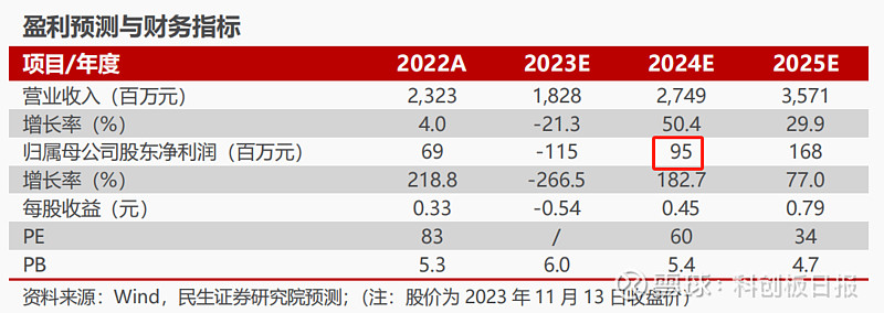 民生证券民e(民生证券民e通手机版下载)