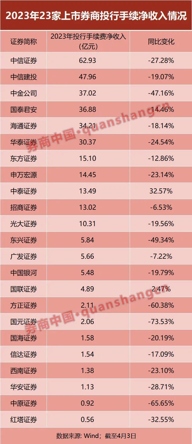 国联证券融资(国联证券融资融券操作规则)