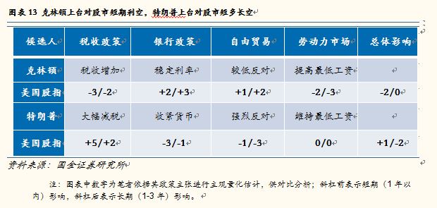 国金证券分析(国金证券分析师收入)