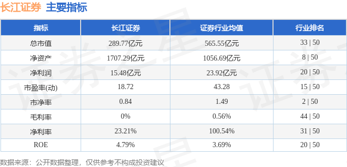 长江证券济南(长江证券济南经十路营业部)