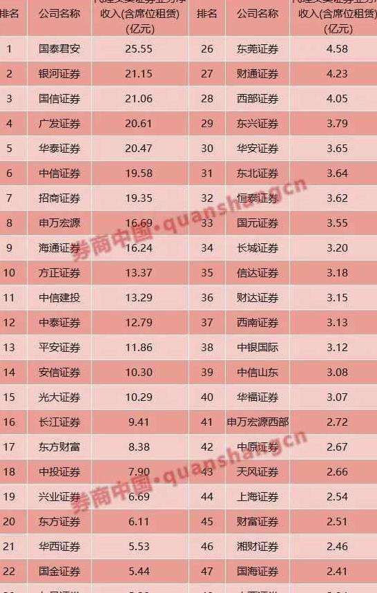 中原证券排名(中原证券排名怎么样)