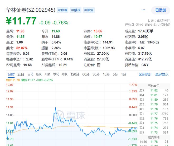 华林证券总部(华林证券总部投诉电话)