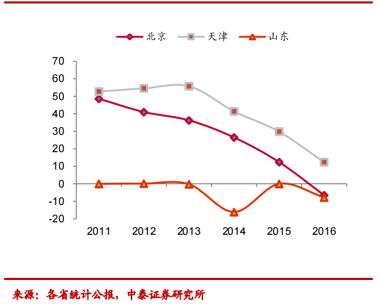 中泰证券在哪(中泰证券在哪里)