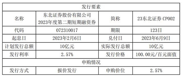东北证券2(东北证券24小时人工客服电话)