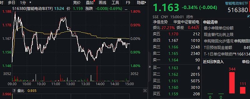 东北证券2(东北证券24小时电话)