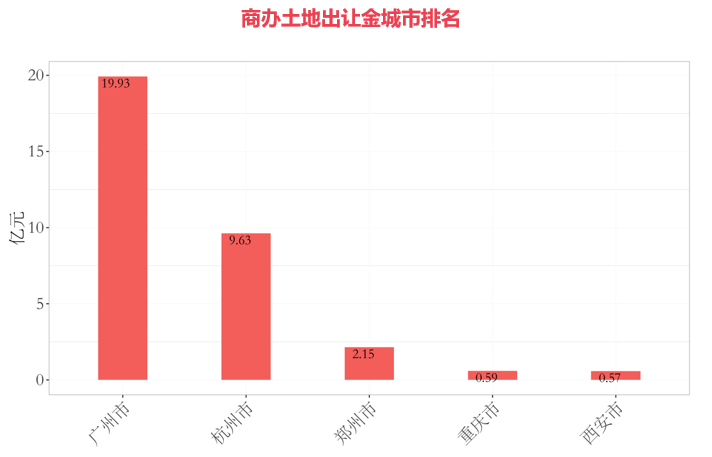长江证券济南(长江证券济南花园路营业部)